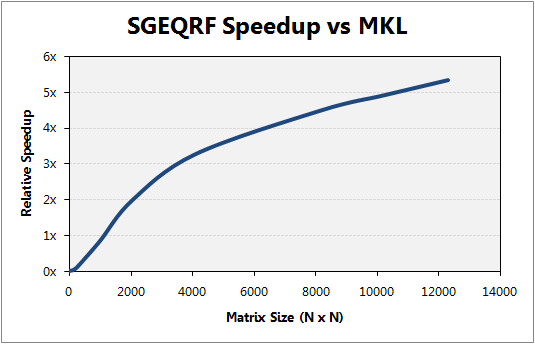 SQEGRF Speedups