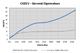 CGEEV