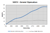 SGEEV