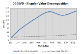 CGESVD