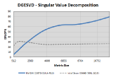 DGESVD